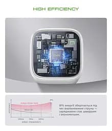Зарядний пристрій AR372 GaN 45W White, 2 порти USB-C і USB-A, підтримка Power Delivery 3.0 і PPS, швидка зарядка для планшетів і смартфонів, ArmorStandart (ARM77550) - мініатюра 3