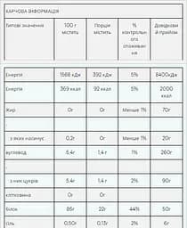 Протеїн Myprotein Impact Whey Isolate Banana 1000 г - мініатюра 2