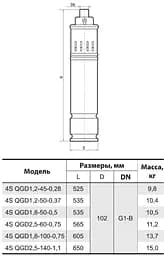 Свердловинний насос Sprut 4SQGD 2,5-60-0,75 - мініатюра 4