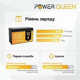 Акумуляторна батарея літій-залізо-фосфатна 12.8В 6А*год LiFePO4 Power Queen P12V6-6-BASIC-4-A6 (44-00534) - мініатюра 4