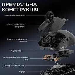 Мишка Ajazz AJ199 MAX Carbon fiber Wireless/Bluetooth/USB Black (AJ199-MAX-B) - мініатюра 8