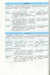 Рятівник 2.0. Географія у визначеннях, таблицях і схемах. 10-11 клас - мініатюра 7