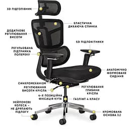Крісло Mealux S4 Air Fabric Black ( HF-S4 F/B)  - мініатюра 3