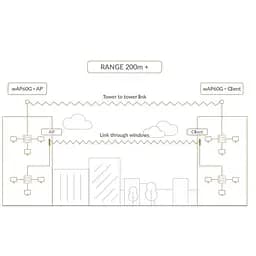 Точка доступу/Бездротовий міст Mikrotik Wireless Wire (RBwAPG-60ad kit) - мініатюра 8