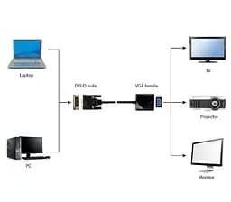 Перехідник Cablexpert DVI-D-VGA, 0.2 м, Black (A-DVID-VGAF-01) - мініатюра 2