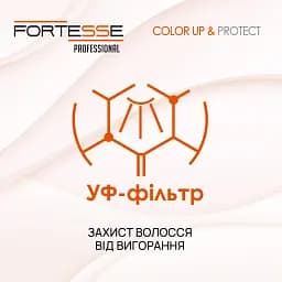 Шампунь Fortesse Professional Color Up & Protect Стійкість кольору для фарбованого волосся 400 мл - мініатюра 4