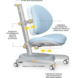 Дитяче крісло Mealux Ortoback Blue (Y-508 KBL)  - мініатюра 3