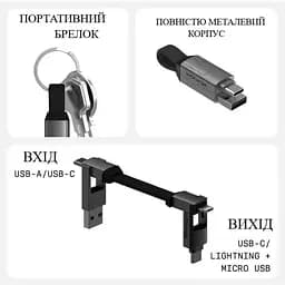 Кабель Rolling Square inCharge 6 білий (SIX02R) - мініатюра 7