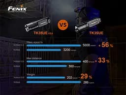 Ліхтар ручний Fenix TK35UE V2.0 - мініатюра 21