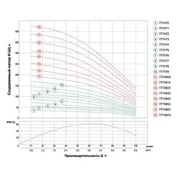 Насос відцентровий свердловинний DONGYIN 4SEm4/16 1.5кВт H 116(88)м Q 100(60)л/хв Ø102мм (кабель 50м) (777476) - мініатюра 2