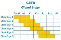 Global Stage. Level 6. Teacher's Book with Navio App - мініатюра 2