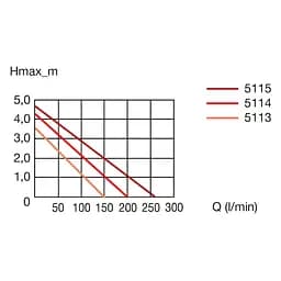 Насос ставковий Eheim FLOW16000 15500 л/г. (5115010) - мініатюра 6