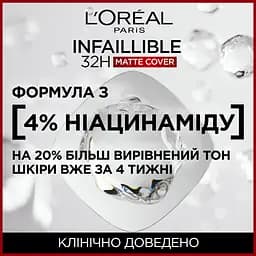 Тональний крем L'Oreal Paris Infaillible 32H Matte Cover SPF 25 відтінок 145 (Rose Beige) 30 мл - мініатюра 5