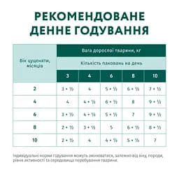 Вологий корм Optimeal для цуценят всіх порід, з індичкою та морквою в соусі, 100 г - мініатюра 4