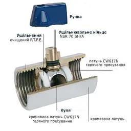 Кран кульовий міні Solomon 1/2″ ЗВ NV-3025 - мініатюра 3