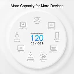 TP-Link Система WiFi-Mesh Deco PX10 AX1500, 3xGE LAN/WAN, 3 моди, Powerline AV1000 - мініатюра 4