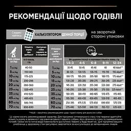 Сухий корм для цуценят та молодих собак середніх порід Purina Pro Plan Puppy Medium, з куркою, 3 кг (12279403) - мініатюра 12