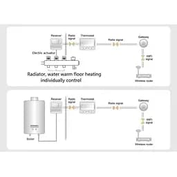 Бездротовий термостат з wifi терморегулятором для теплої підлоги Poer PTC16 WIFI (100405) - мініатюра 5