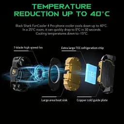 Кулер для смартфона Black Shark FunCooler 4 Pro Black (BHR8594CN) [147780] - мініатюра 4