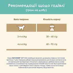 Сухий корм для котів проти утворення шерстяних кульок у травному тракті Cat Chow Hairball Control з куркою 15 кг - мініатюра 13