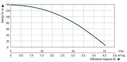 Насос заглибний свердловинний відцентровий Vitals Aqua 3.5 DC 10132-1.5r (57754) - мініатюра 7