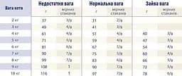 Сухий лікувальний корм при нирковій недостатності для котів Royal Canin Renal Select, 4 кг (41600409) - мініатюра 2