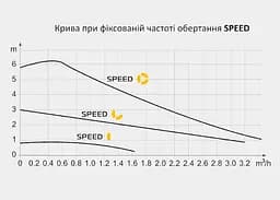Енергозберігаючий циркуляційний насос Tekk Haus EC 25-6-180 - мініатюра 5