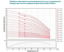 Насос відцентровий свердловинний DONGYIN 6SP30-8 380В 7.5кВт H 93(63)м Q 700(500)л/хв Ø145мм колеса нерж сталь+пульт (з 3х ЧАСТИН) (7777253) - мініатюра 2