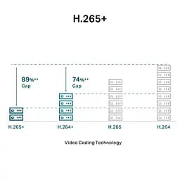 IP-Камера VIGI C250-4, PoE, 5Мп, 4 мм, H265+, IP66, Dome, кольорове нічне бачення, зовнішня TP-Link teh0015941 - мініатюра 5