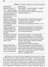 Agile продукт-менеджмент за допомогою Scrum - Роман Піхлер (ФБ722070У) - мініатюра 9