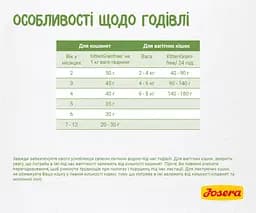 Сухий корм для кошенят Josera Kitten Grainfree, 400 г - мініатюра 3