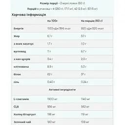 Протеїн Myprotein Impact Diet Whey Strawberry ShortCake 1000 г - мініатюра 2