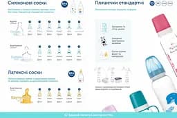 Пляшечка для годування Canpol babies Собачка 330 мл синій (59/205) - мініатюра 4