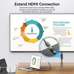 Подовжувач HDMI 2.0 Vention 1м 4K@60Hz, 1080p@120Hz 18 Гбіт/с HDR 3D Чорний (AHCBF) - мініатюра 3