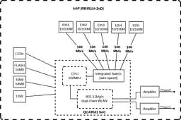 Маршрутизатор MikroTiK hAP - мініатюра 3