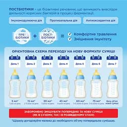 Суха молочна суміш Nutrilon Premium 2+, 600 г - мініатюра 5
