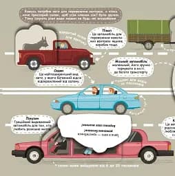 Улюблені машинки: легкові та вантажівки - мініатюра 5