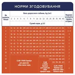 Сухий корм для цуценят Club 4 Paws Premium, з куркою, 14 кг (B4530101) - мініатюра 6