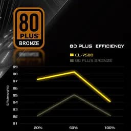 Блок живлення AsRock Challenger 750W 80+ Bronze PCIe 5.1 (CL-750B) U1 - мініатюра 10