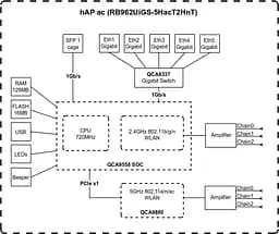 MikroTiK Маршрутизатор hAP ac - мініатюра 2
