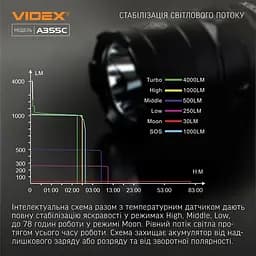 Портативний світлодіодний ліхтарик Videx VLF-A355C 4000 Lm 5000 K (VLF-A355C) - мініатюра 11