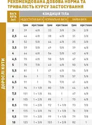 Сухий дієтичний корм для дорослих котів Royal Canin Urinary S/O при захворюваннях сечовидільної системи, 9 кг (3901009) - мініатюра 5