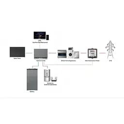 Акумулятор EcoFlow Power Ocean 5 kWh - мініатюра 3