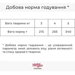Вологий корм для стерилізованих котів Migliorgatto Sterilized лосось шматочки в желе 85 г - мініатюра 2