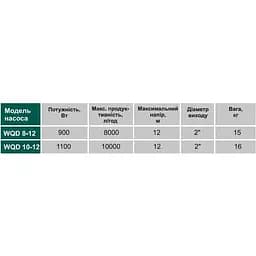 Насос фекальний Volks pumpe WQD8-12 0.9 кВт чорний - мініатюра 7