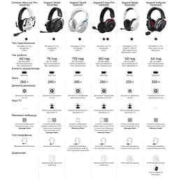 Навушники GamePro Genesis Mercury Pro 3-Mode White (HSW120W) - мініатюра 5
