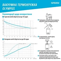 Термокружка Kambukka Olympus 500 мл біла (11-02023) - мініатюра 6