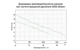 Насос дренажний 0.4кВт Hmax 9м Qmax 216л/хв 773113 - мініатюра 2