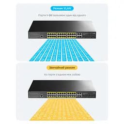 PoE-комутатор 29-портовий керований L2 Cudy GS2028PS4-300W гігабітний з 24 портами PoE, 300W (73-00540) - мініатюра 5