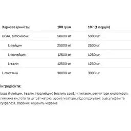 Амінокислота Allnutrition BCAA Max Support Instant 500 г Raspberry - мініатюра 2